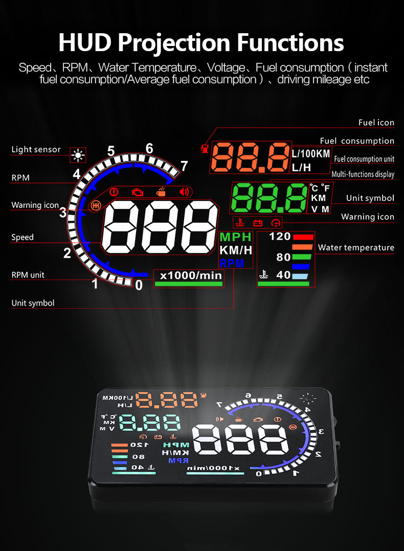 HUD display with colorful digital gauges for speed, RPM, fuel consumption, and temperature.