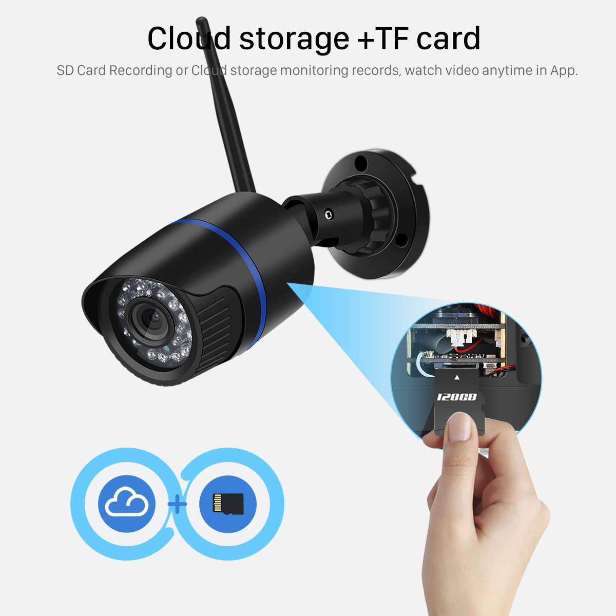 Black security camera with antenna, focusing on a hand inserting a 128GB SD card, icons for cloud and card.