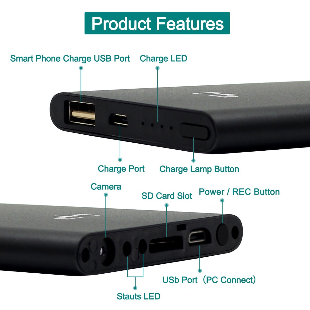 Black device with USB ports, SD card slot, buttons, and LED indicators, labeled with features.
