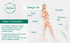 Woman in beige outfit marked for massage points; text highlights relief and relaxation benefits.