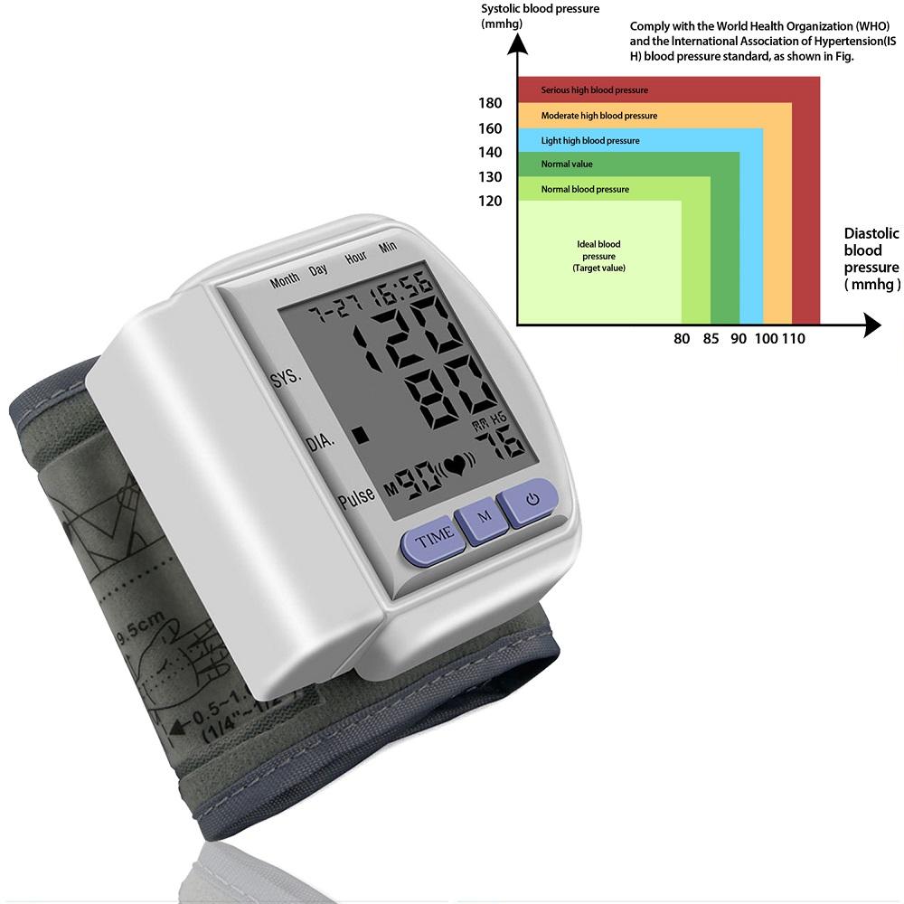 Digital wrist blood pressure monitor showing readings, with a multicolored blood pressure chart.