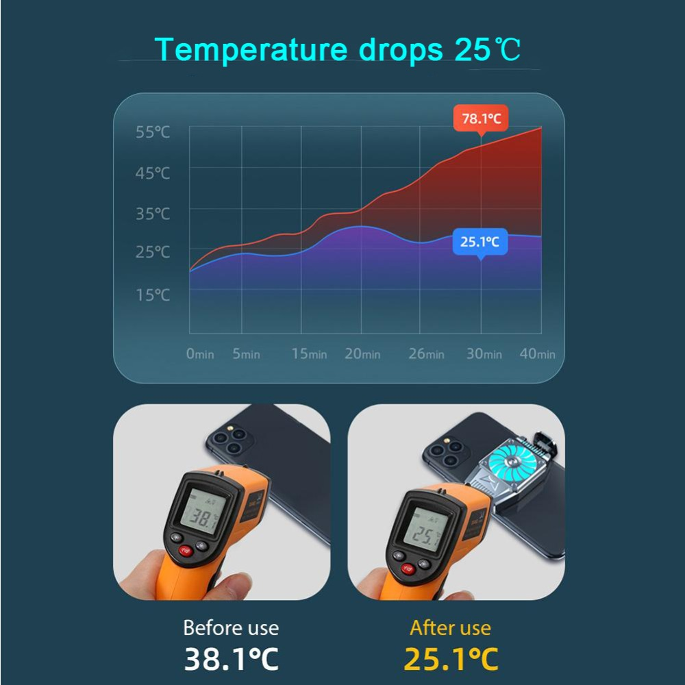 Graph showing temperature drop, with two images of a thermometer reading 38.1°C and 25.1°C.