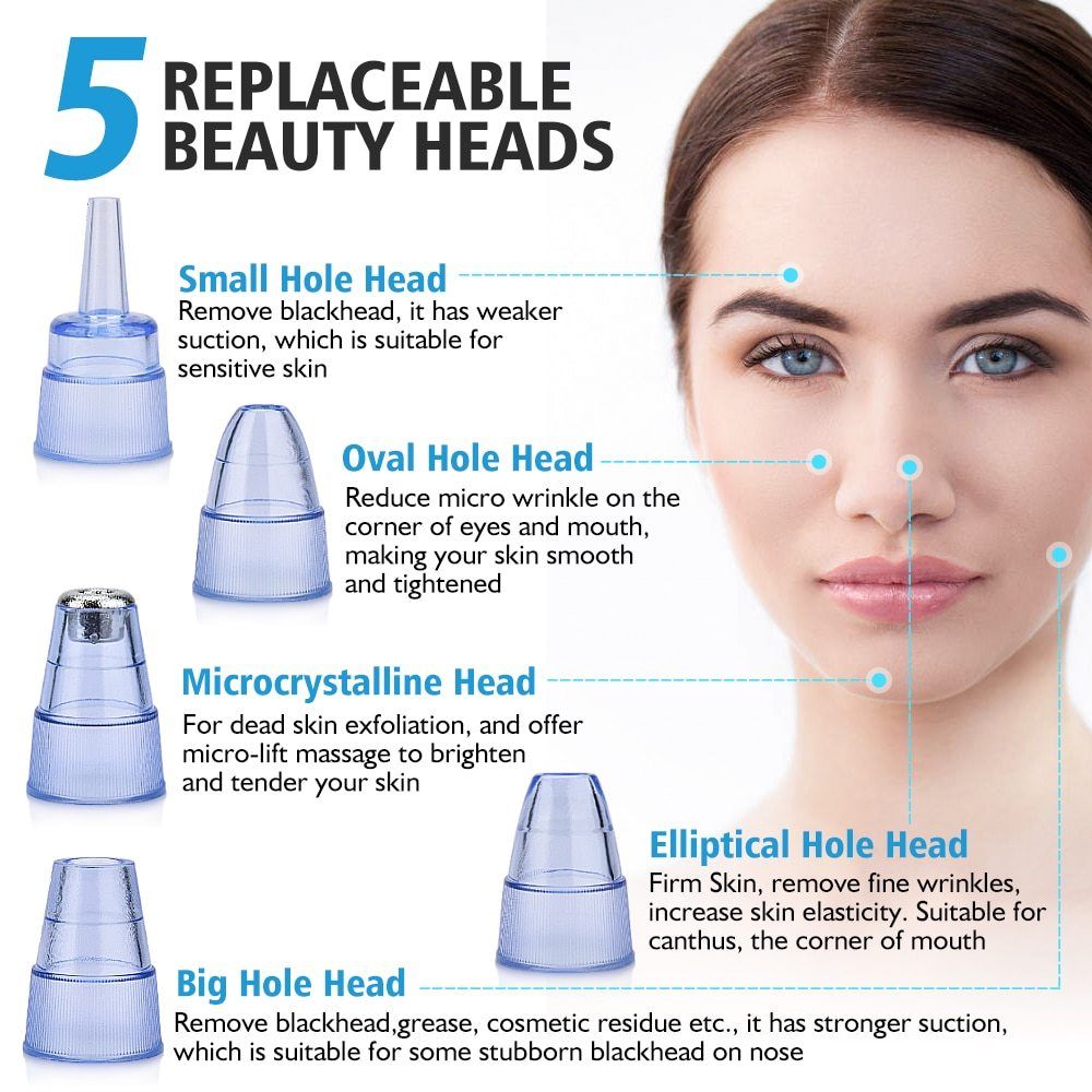 Five blue replaceable beauty heads with descriptions on a woman&