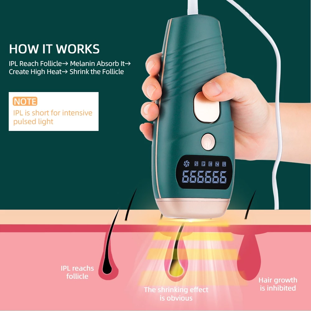 Hand holding a green IPL device with display; light targets hair follicles below.