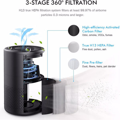 Black air purifier with 3-stage filtration, featuring carbon, HEPA, and pre-filters, emitting clean air.