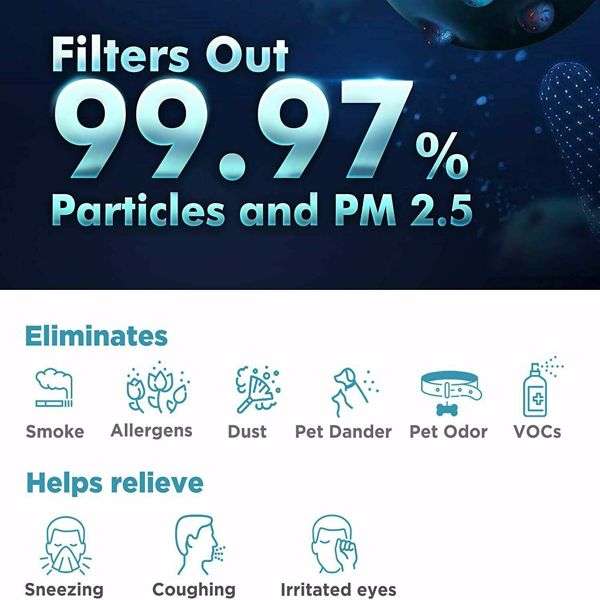 Text reads “Filters Out 99.97% Particles and PM 2.5”; icons include smoke, allergens, dust, pet dander.