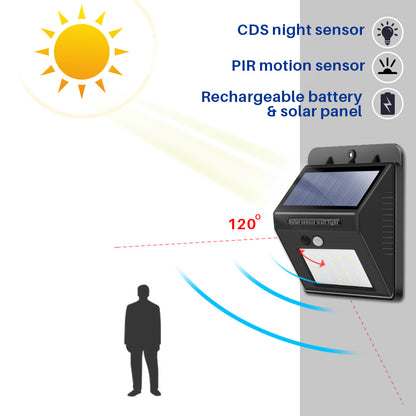 Solar wall light with CDS night and PIR motion sensors, 120° detection, rechargeable battery.