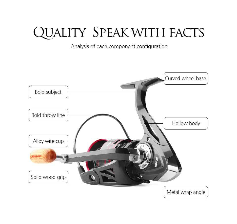 Fishing reel diagram with labels, featuring alloy body, wood grip, and curved wheel base.