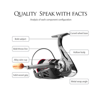 Fishing reel diagram with labels, featuring alloy body, wood grip, and curved wheel base.