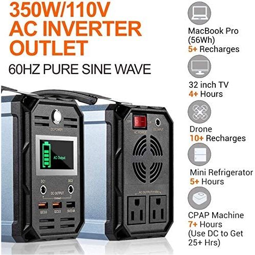 Black AC inverter with 350W/110V output and 60Hz sine wave. Features two outlets and USB ports.