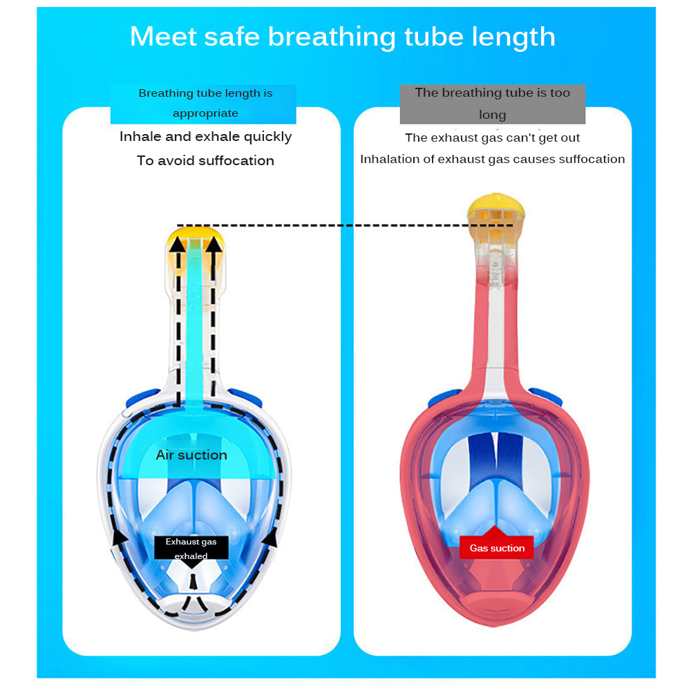 Diagram illustrating safe and unsafe breathing tube lengths with blue and red mask guides.