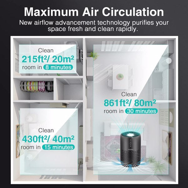 Air Purifier for Home Large Room HEPA