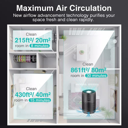 Air Purifier for Home Large Room HEPA