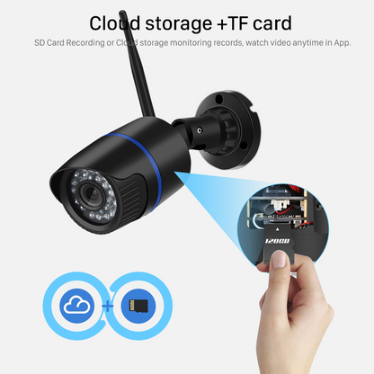 Black security camera with antenna, focusing on a hand inserting a 128GB SD card, icons for cloud and card.