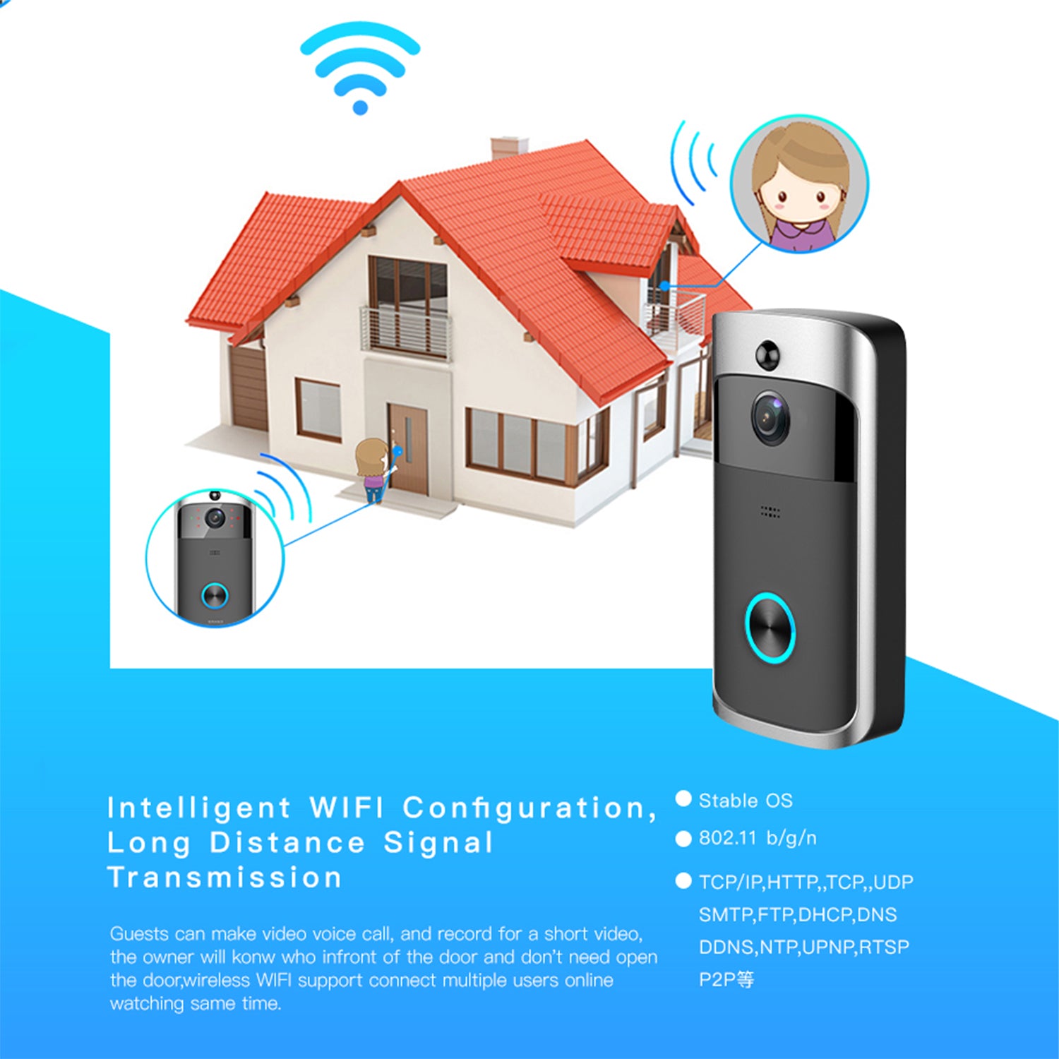 Smart doorbell near house with red roof, emitting WiFi signals. Blue background with text.
