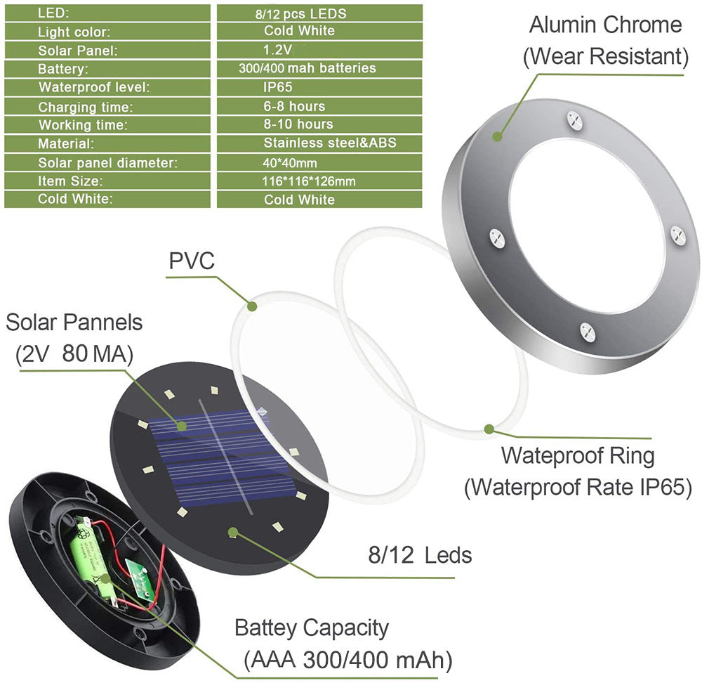Diagram of a solar light with specifications, battery, panels, LEDs, and aluminum ring.