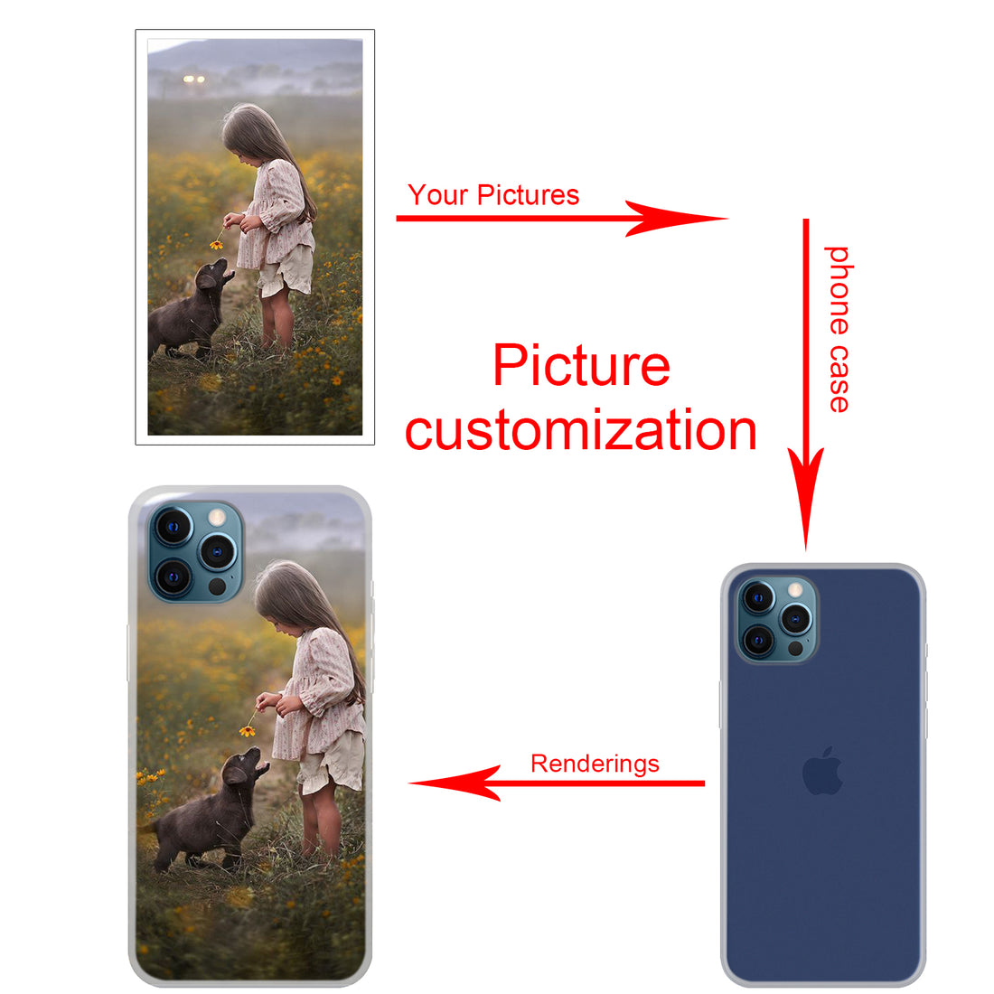 Phone case with a girl and dog in a flower field, available for picture customization.
