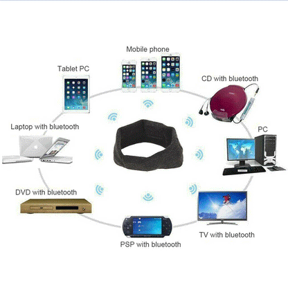 Bluetooth devices, including a tablet, PC, and TV, connect to a central black wearable band.