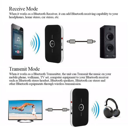 Diagram showing Bluetooth device modes: Receive connects phone to speaker; Transmit links TV to headphones.