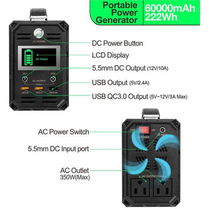 Portable power generator with LCD, buttons, various ports, and max output info. Green text highlights features.