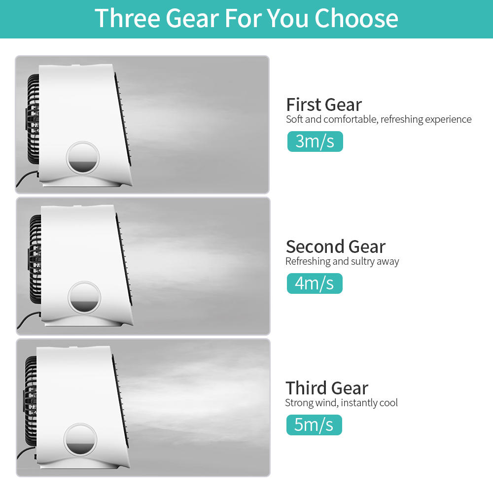 Three side views of a white fan showing airflow speeds of 3, 4, and 5 m/s.