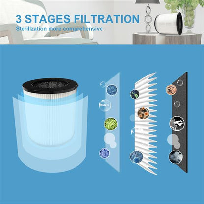 Three-stage filtration process with layers blocking particles and allergens on a blue background.