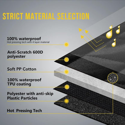 Cutaway illustration of a 4-layer waterproof fabric with text labels on a gray background.